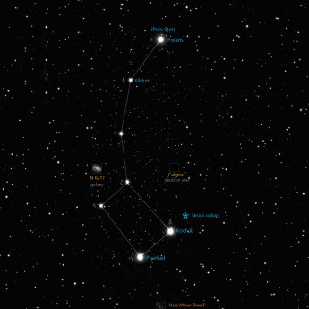 Ursa Minor constellation